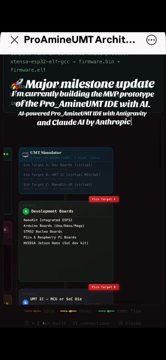 Pro_Amine_Tech's tweet photo. https://t.co/YqvVS74epi
