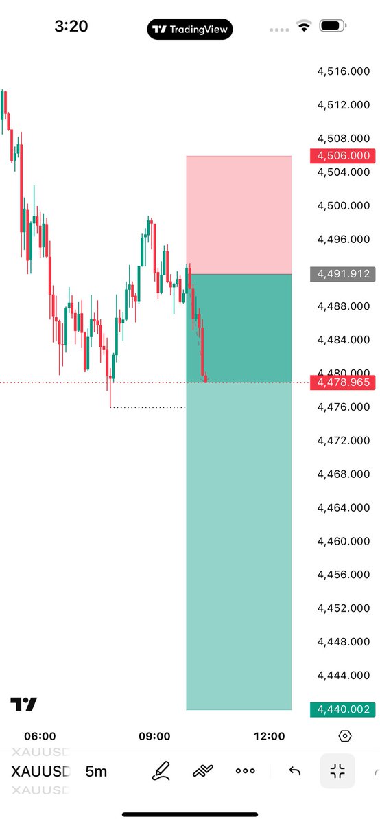 SMC _ Forex tweet media
