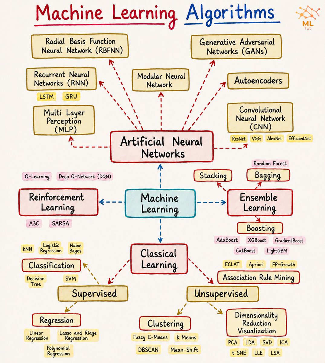 tut_ml's tweet photo. Advanced ML Courses- https://t.co/H0A5jfGJvM https://t.co/2YunFsOMpB