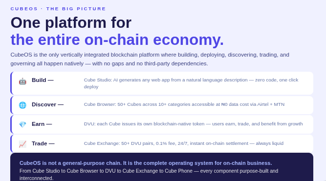 cubeoss's tweet photo. The future imagined for Web3 is here already
Anyone builds a real digital business. Users earn from participation. Value flows back to those who create it. No gatekeepers. No extraction.
CubeOS is that future. And it's live now.
#CubeOS #Web3 #Future #DVU #OnChain https://t.co/Lpt4AUKq2N