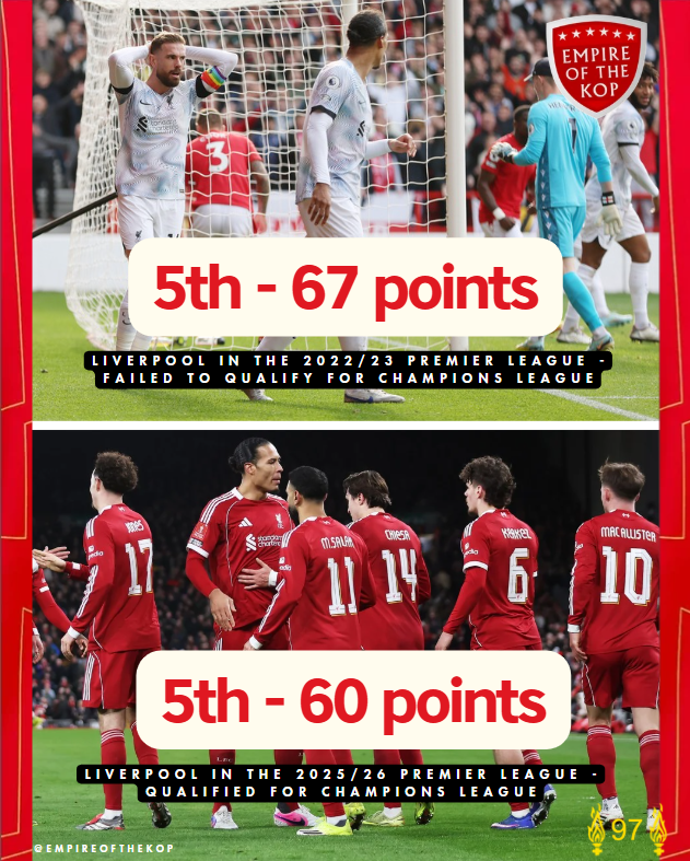 Empire of the Kop tweet media