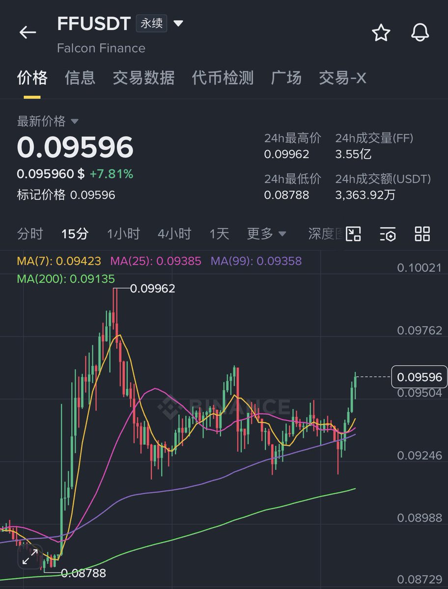 合约大叔 tweet media