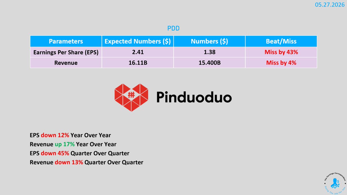 earnings_guy's tweet photo. $PDD (PDD) #earnings are out: https://t.co/eMucLIOWBg