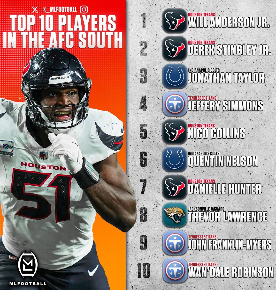 BrianCoog95's tweet photo. @DTWD904 @crazychrisisba This has something to do with the 53 though. https://t.co/NpI1174ng4