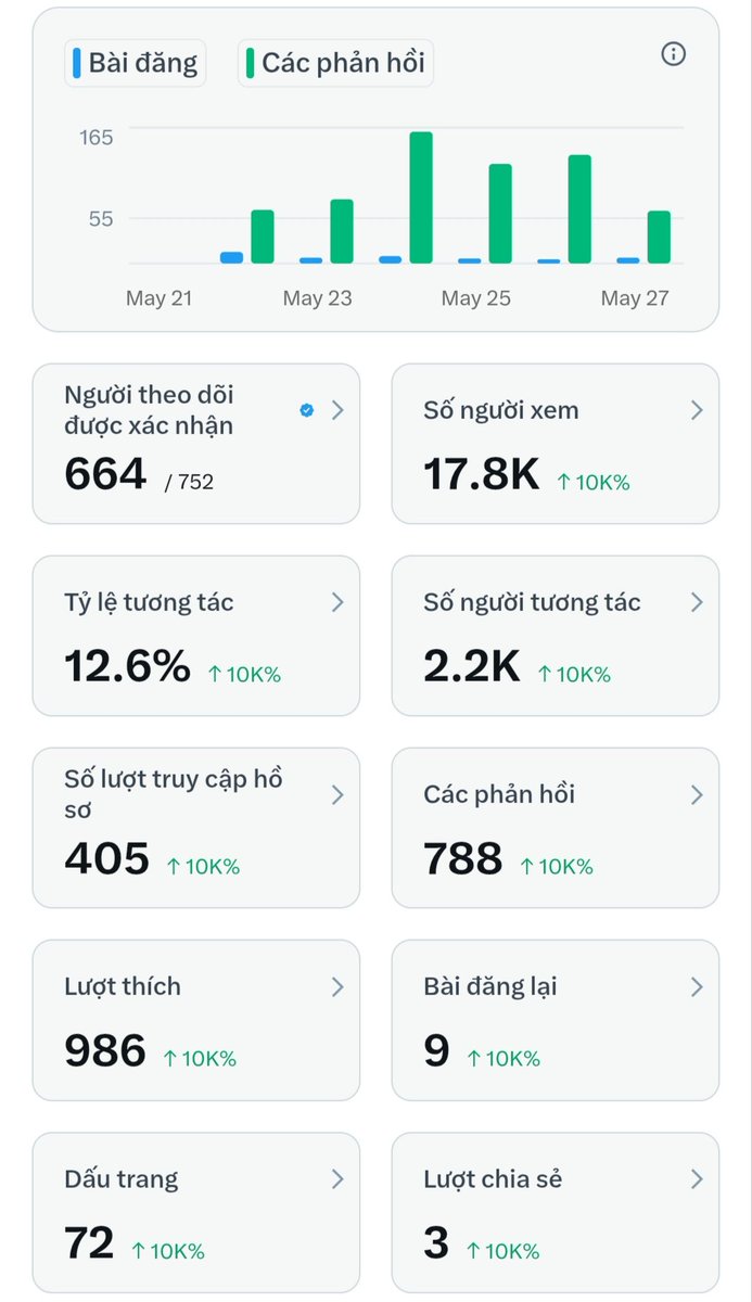 Hội Dally tweet media