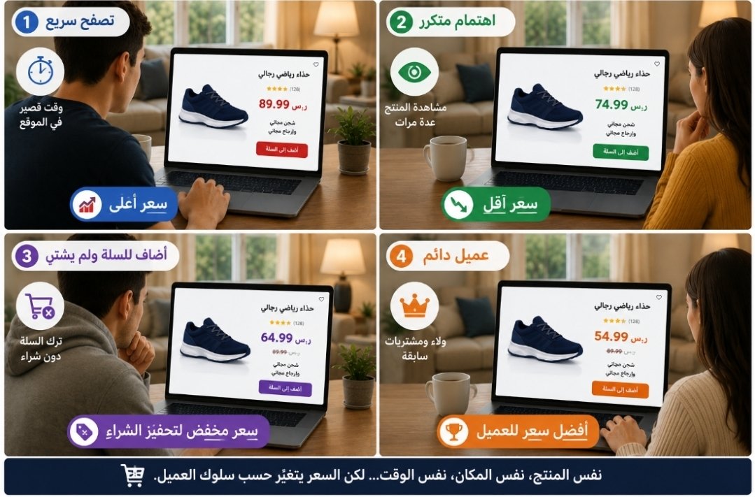 0AhmedFinance0 tweet picture
