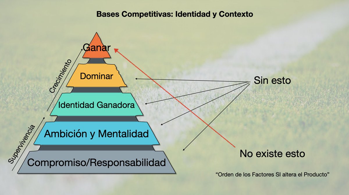 PepeArredondoA's tweet photo. 🧠 Comparto el Proceso de Trabajo y Competitivo de esta Temporada

✅ Identidad, Modelo de Juego y Recursos Competitivos

👏🏼 Encantado de recibir cualquier tipo de feedback y difusión

👇🏼Enlace en el tweet de abajo https://t.co/buLYVlc51u