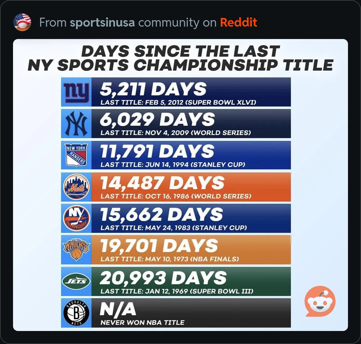 FBPro2014's tweet photo. @RealMattlanta Thought you might like this since our number is growing but not even close to theirs https://t.co/Xn3qglyVfD