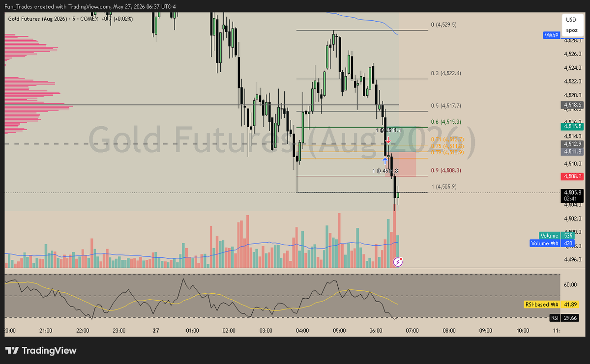 FunTrades tweet media
