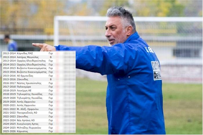SoccerbaseG's tweet photo. Ο Δημήτρης Μαγκαφίνης, που επέστρεψε στον πάγκο της Νέας Αρτάκης, έχει δουλέψει σε 16 διαφορετικές ομάδες της Γ' Εθνικής Ερασιτεχνικής από το ξεκίνημά της το 2013-14. Κανένας άλλος δεν έχει δουλέψει σε περισσότερες από 10. Πλήρη στατιστικά και πίνακες στο https://t.co/37hVc76Axa https://t.co/TgcAdbRrEs