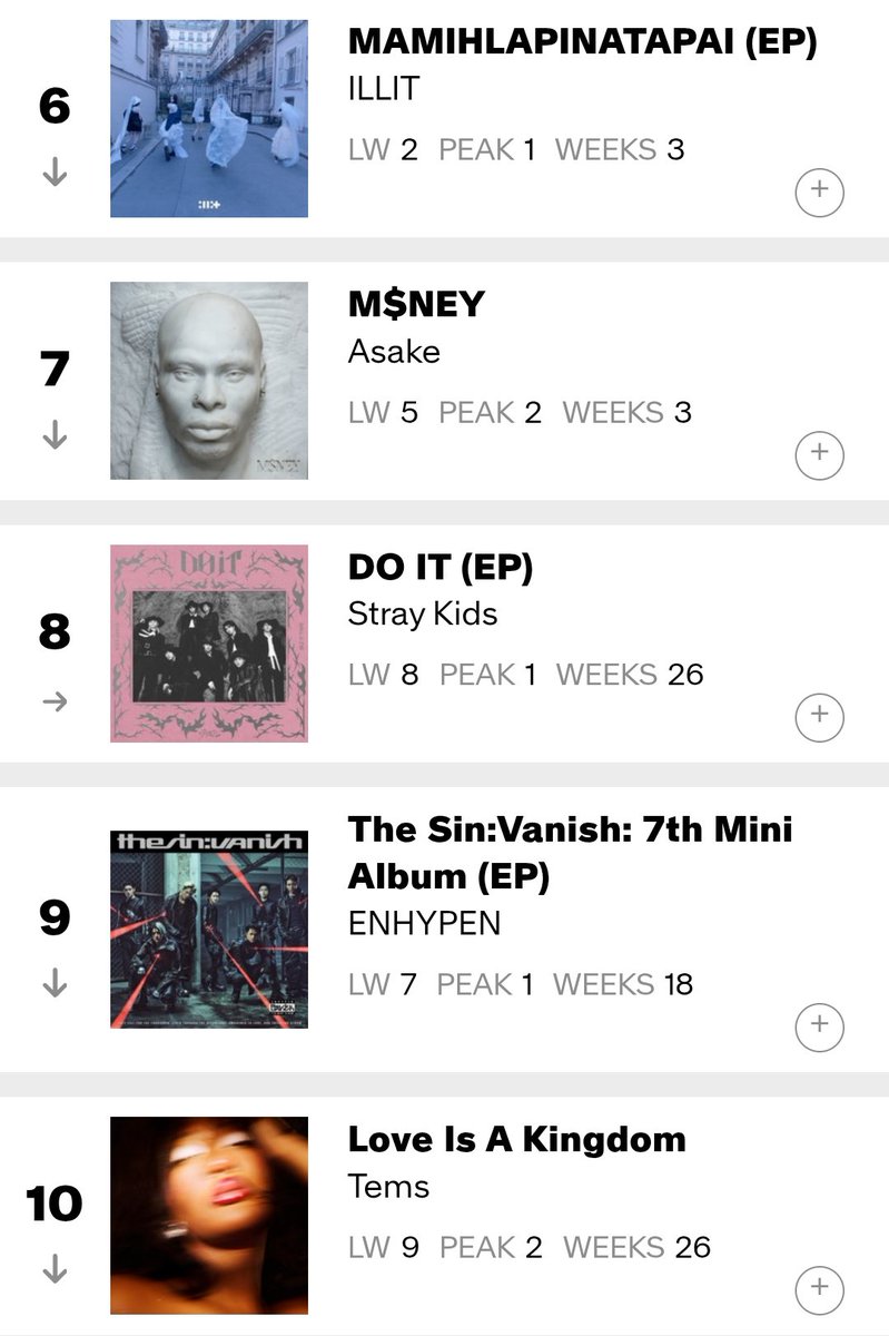 Global Music Chart tweet media