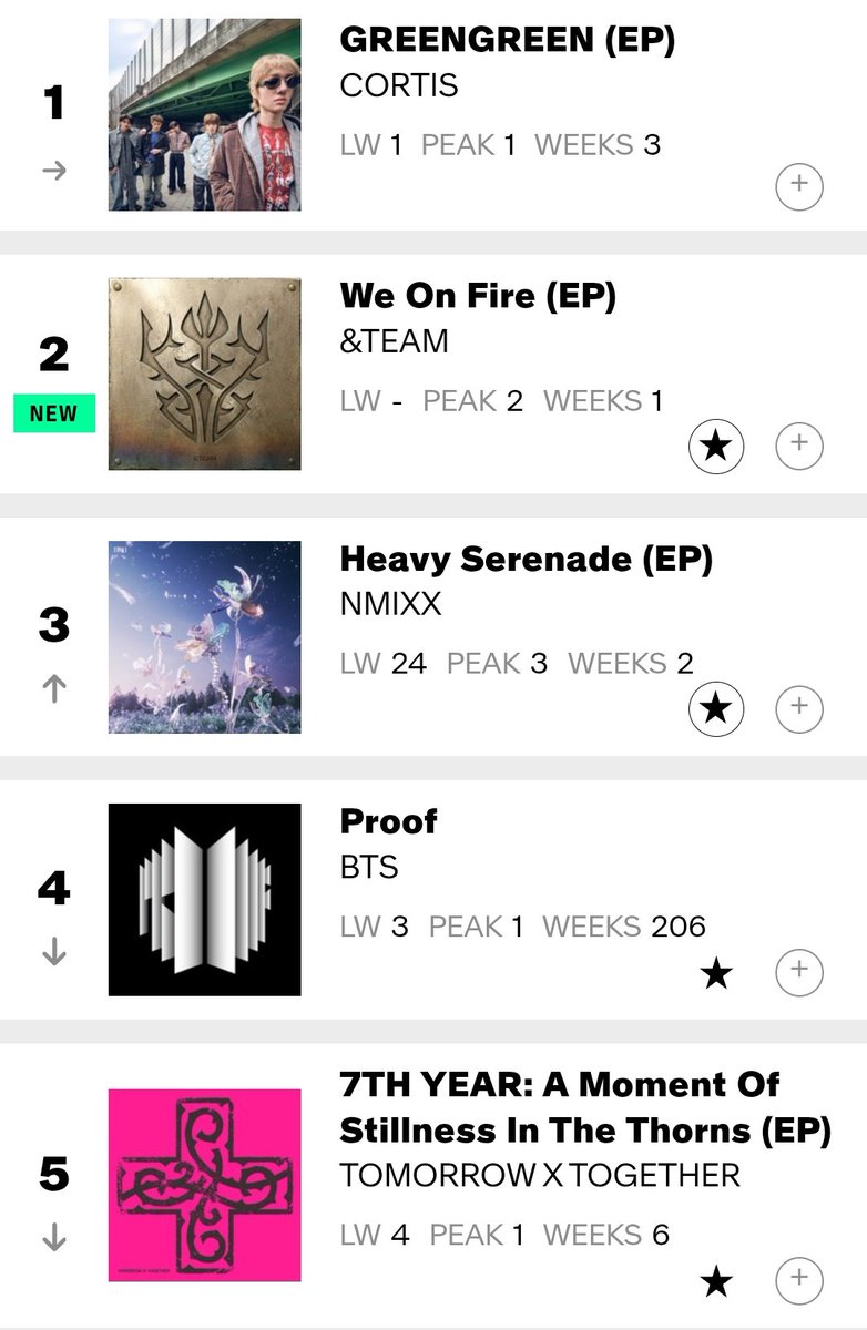 Global Music Chart tweet media