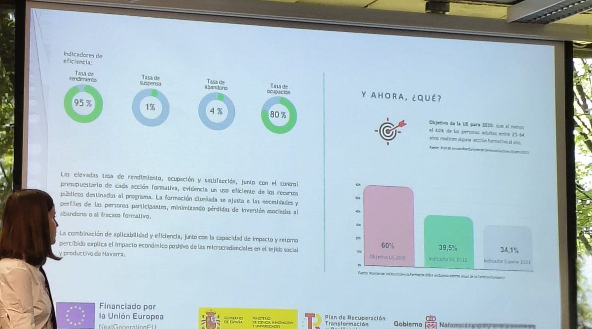 Atana_TIC's tweet photo. 🎓 Cristina García y Patricia Moreno, de #ATANA, han asistido al cierre del proyecto de microcredenciales universitarias de la @UNavarra.
ATANA ha participado en la Microcredencial en Gestión y Coordinación de Asociaciones Empresariales, impulsada por #UPNA junto a @CEN_Navarra. https://t.co/liyxsYJAik