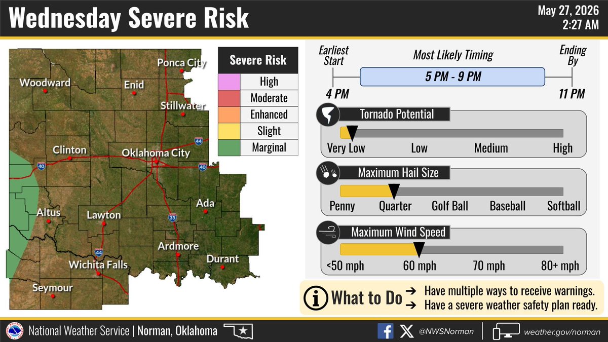NWS Norman tweet media