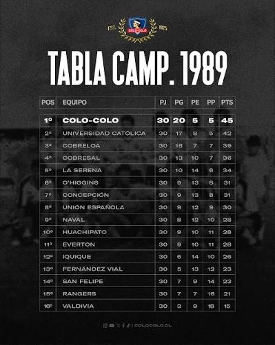 Colo-Colo in English tweet media