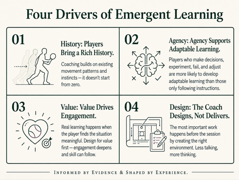 itsagamefirst's tweet photo. For years, I thought coaching meant players conforming to my instructions.

How wrong I was.

Players bring history, need agency, and learn through environments designed around real problems.

Learning does not emerge from compliance.

It emerges from interaction. https://t.co/IedDVuOesK