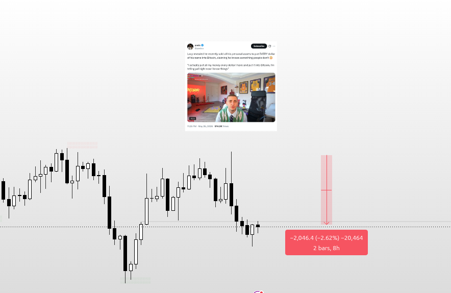 godperps's tweet photo. never fade top signals

bitcoin:native https://t.co/RAC0Jze54m