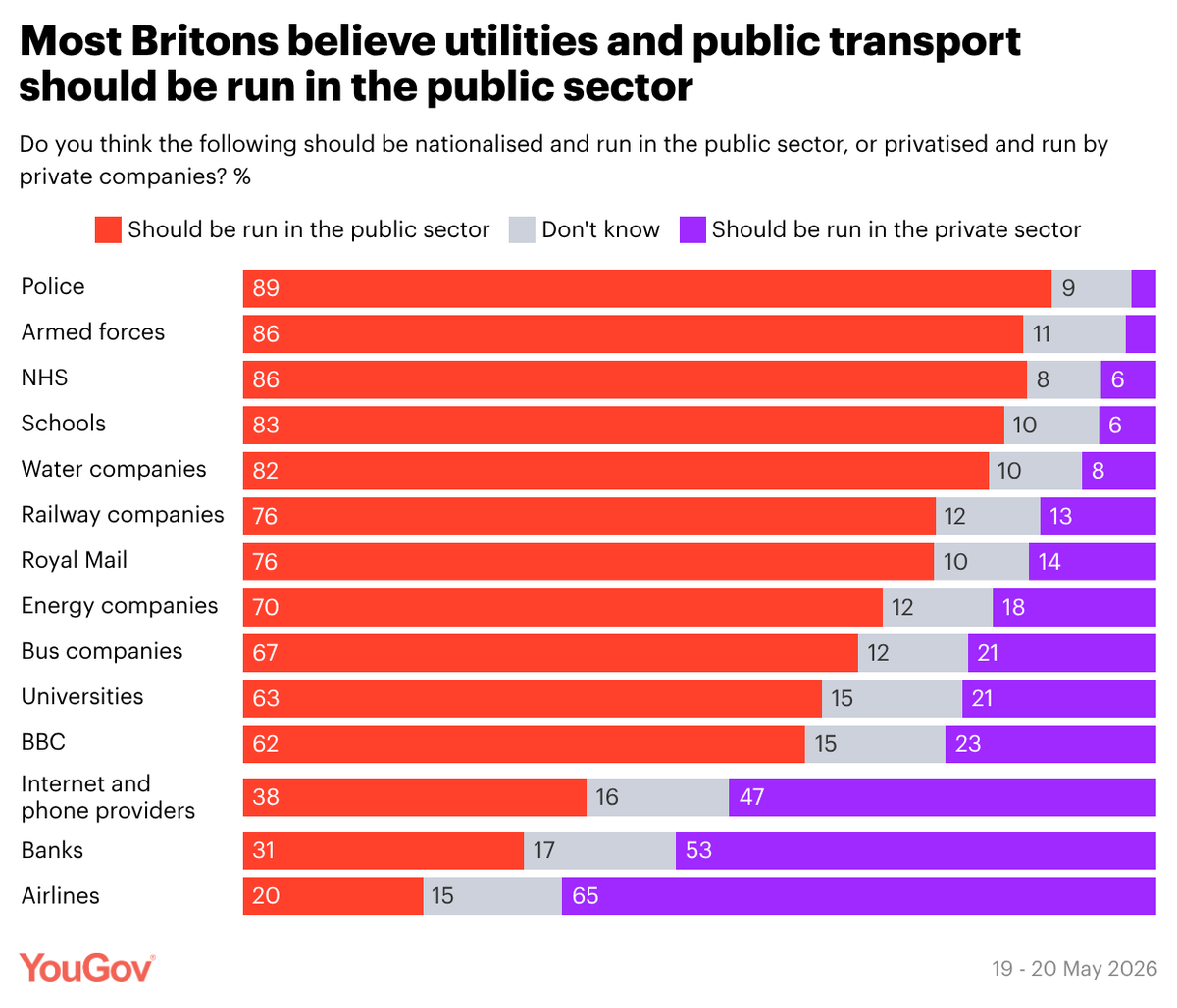 YouGov tweet media