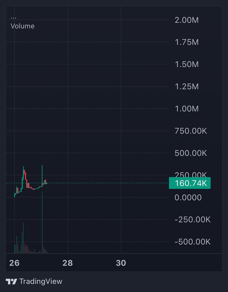 altmasterroshi's tweet photo. Alright, taking a stab at something on $ETH that I have done quite a bit of research on

These guys have been building for 2 years, have never launched before, and have now decided to bring their project live.

@prlxai is a decentralized parallel-compute network splitting heavy workloads across a global node fabric for AI, big data, rendering, and research. $PRLX powers payments, staking, and node reward

It’s sitting at 160k mcap right now which seems quite undervalued for what these guys are building 

It’s very early stages, but I’ve been in their TG for 2 years watching them build and I have to say that millions in mcap is deserved for $PRLX

Gonna watch $PRLX closely grow into the beast I believe it can become

Links, CA, and chart are below 👇🏻

→ https://t.co/ww74UKdgPD
→ https://t.co/B9DjW5sxII (demo)
→ https://t.co/RP25FK8ECv
→ https://t.co/JFURM5Nsn8
→ https://t.co/rWDoA3Lp76

https://t.co/Mh2k1sZMOj

0x93FF39f65cC1D21067939961993ADF3f36BBF893