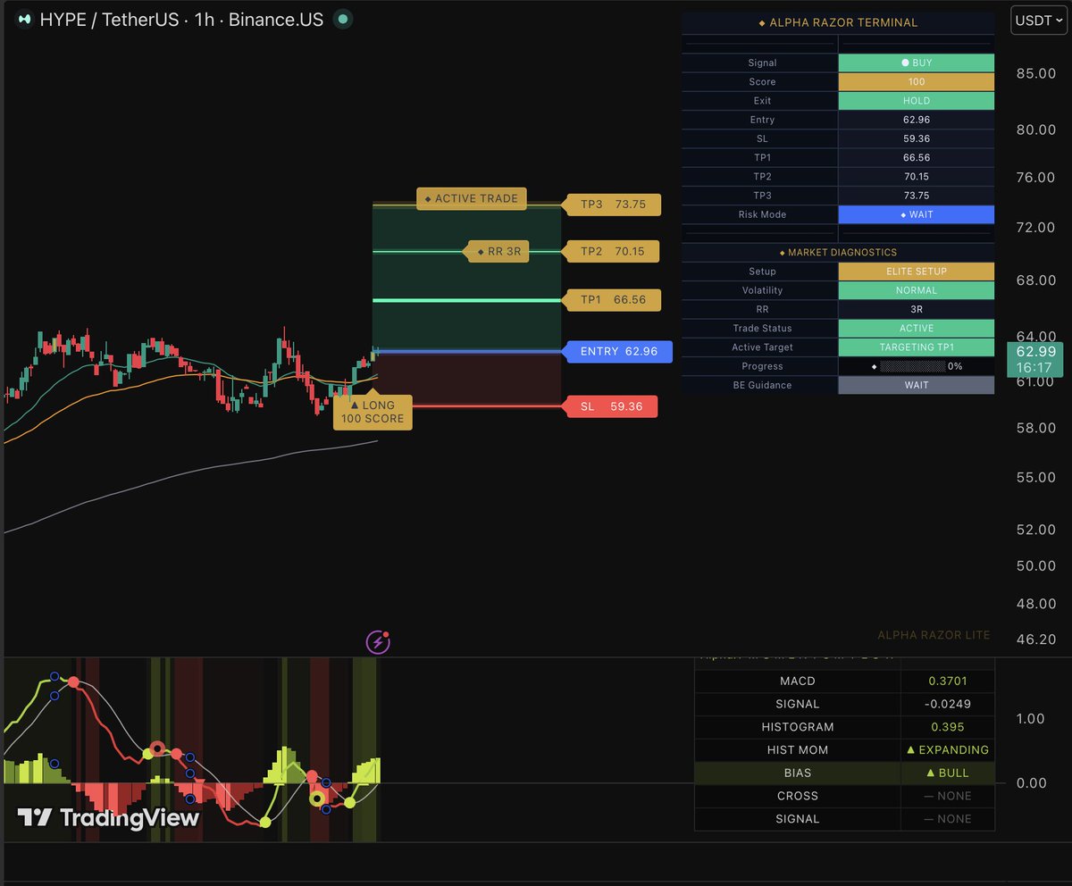 CryptoNewton's tweet photo. $HYPE 👀 https://t.co/4ZYGoq0ZaU