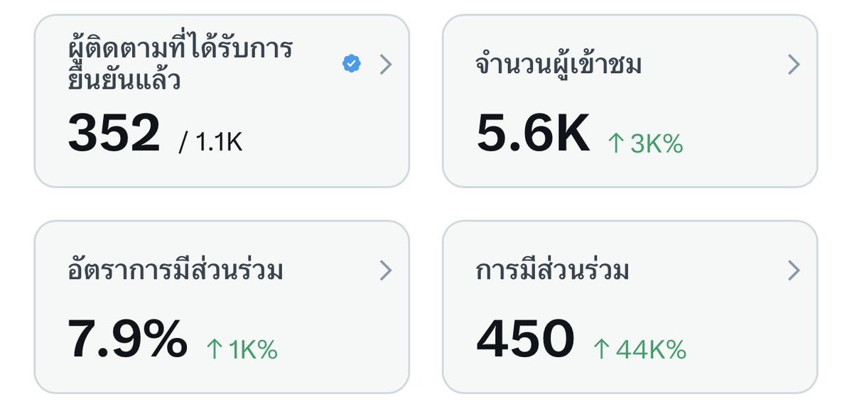 วนเวียน tweet media