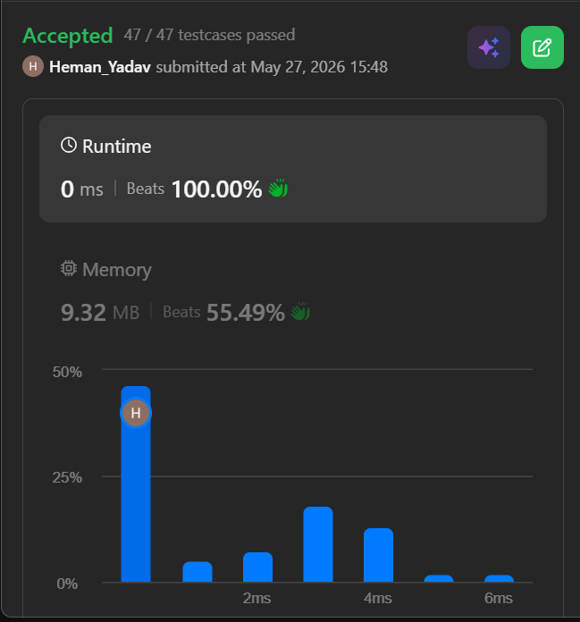 hemanyadav2005's tweet photo. Day 3/100 of #100DaysOfCode

- Topic Covered: Arrays and Hashing
- Problem Solved: 205. Contains Duplicate
- Approach: unordered map
I didn't even realize how two hours passed on this problem. 

#LeetCode #DSA #Cpp https://t.co/0Yzv5o233I
