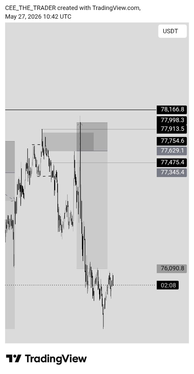 Bigcee_1's tweet photo. ETH CLEAN 1:6📈
BTC SL 🥺 https://t.co/qwt3zE1aSR