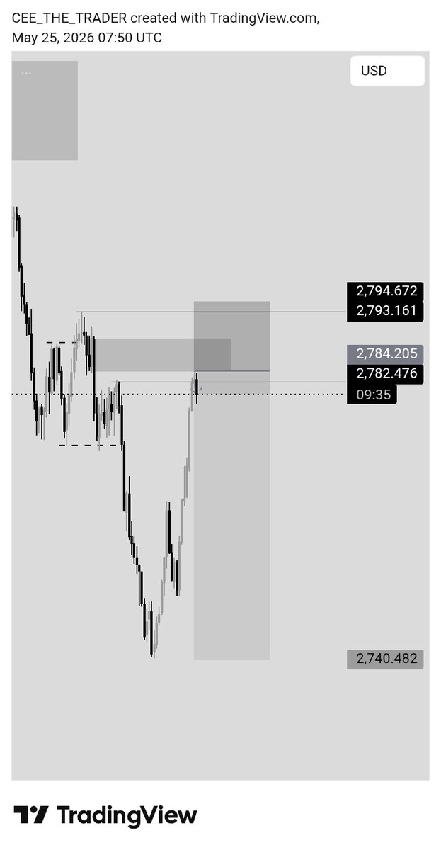 Bigcee_1's tweet photo. ETH CLEAN 1:6📈
BTC SL 🥺 https://t.co/qwt3zE1aSR