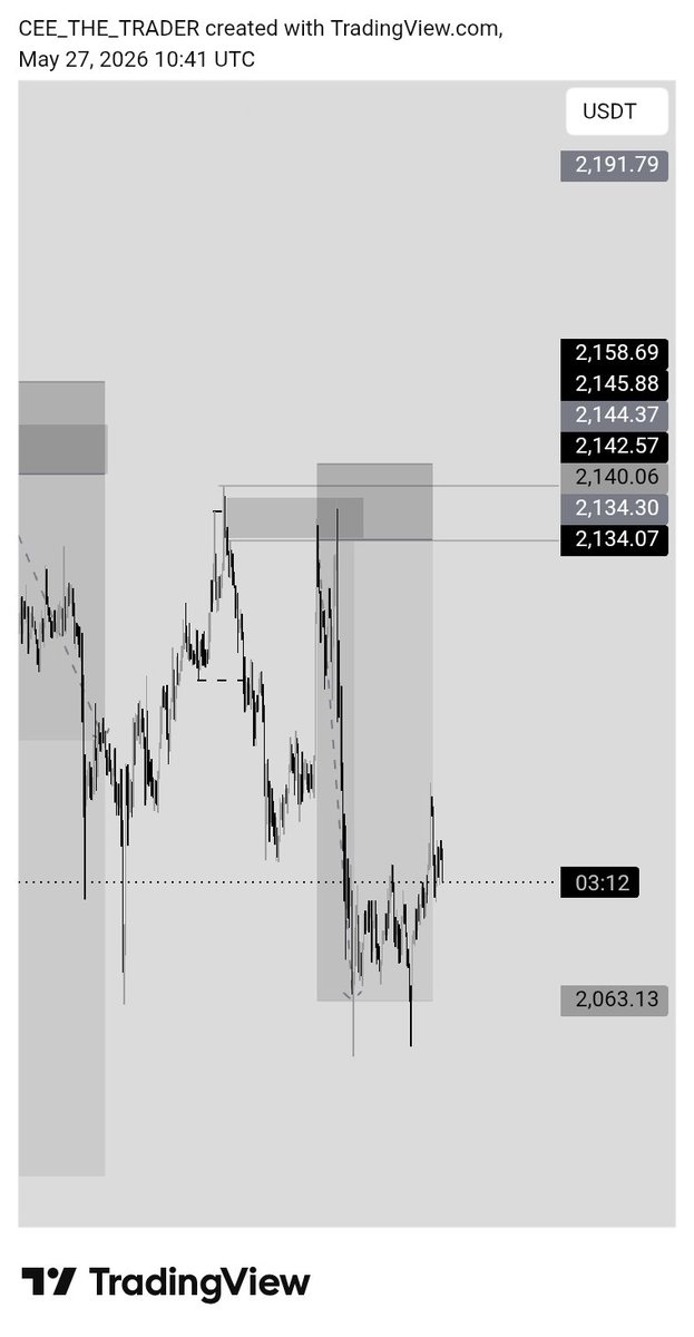 Bigcee_1's tweet photo. ETH CLEAN 1:6📈
BTC SL 🥺 https://t.co/qwt3zE1aSR