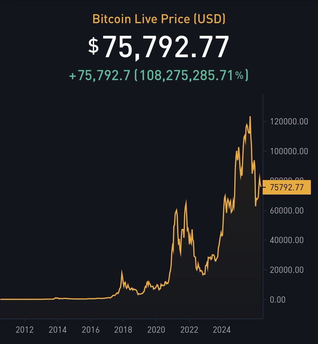 The ₿itcoin Therapist tweet media