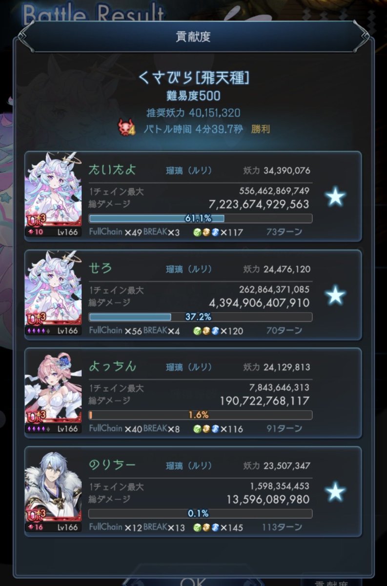 yochi__05's tweet photo. たよたよツアーズ2夜目～🥒🥒
きのこ500.さるとら550.
しん鬼390.晴明440

ちょっと覗いてみる？でクリアできちゃった🍄 ゆにこ組の素敵な火力👏

さるとらのサポがあんまり上手に出来ず
風ブレ連発(>ㅿ<;;)反省

たくさん感謝(ㅅ´꒳` ) https://t.co/8afYYaoPJp