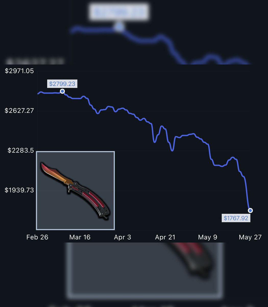 olafkswg - Buying Skins 95% tweet media