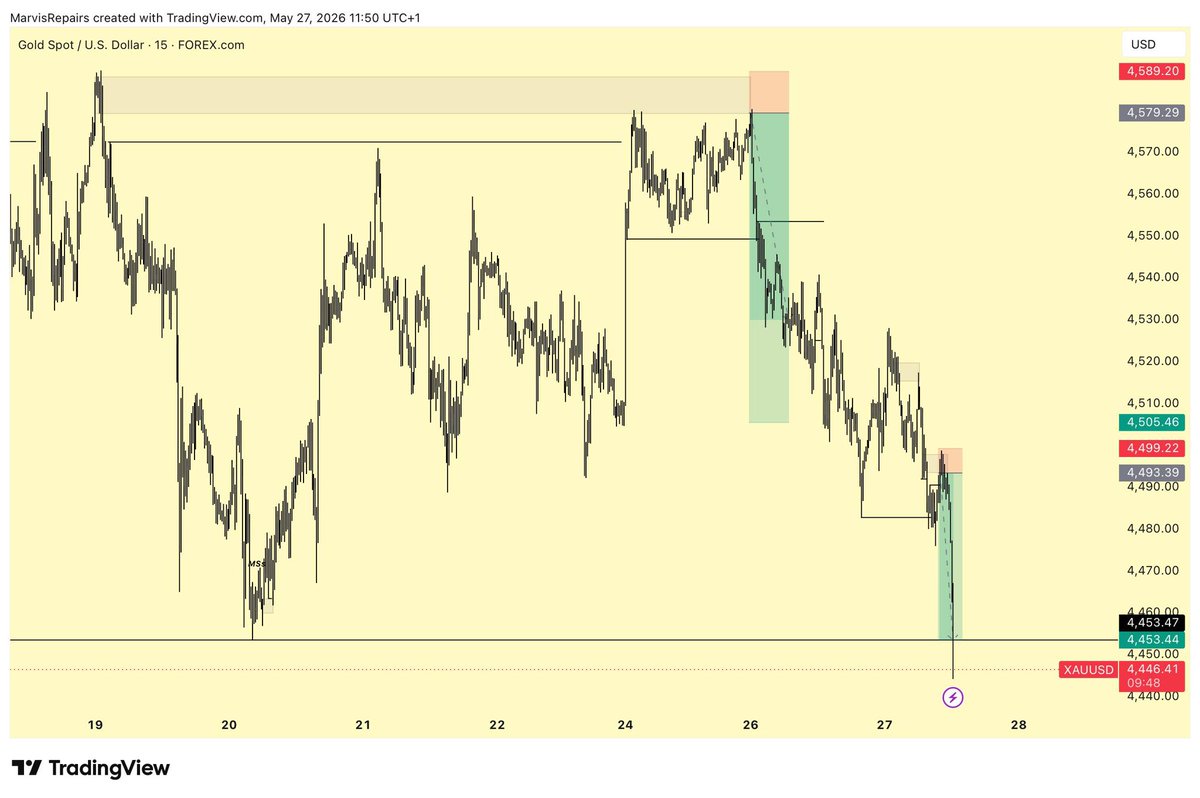 BelikeMarvis📈 tweet media