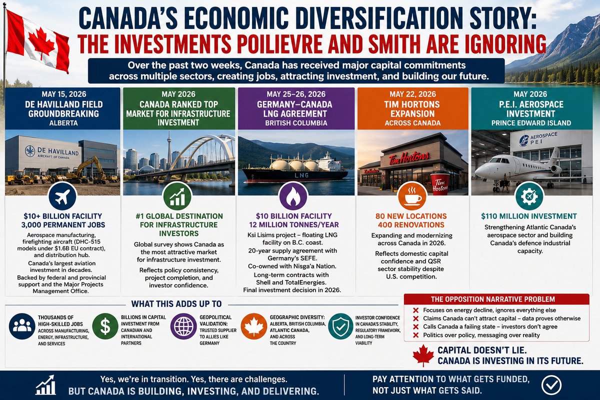 ForMYCanada tweet media