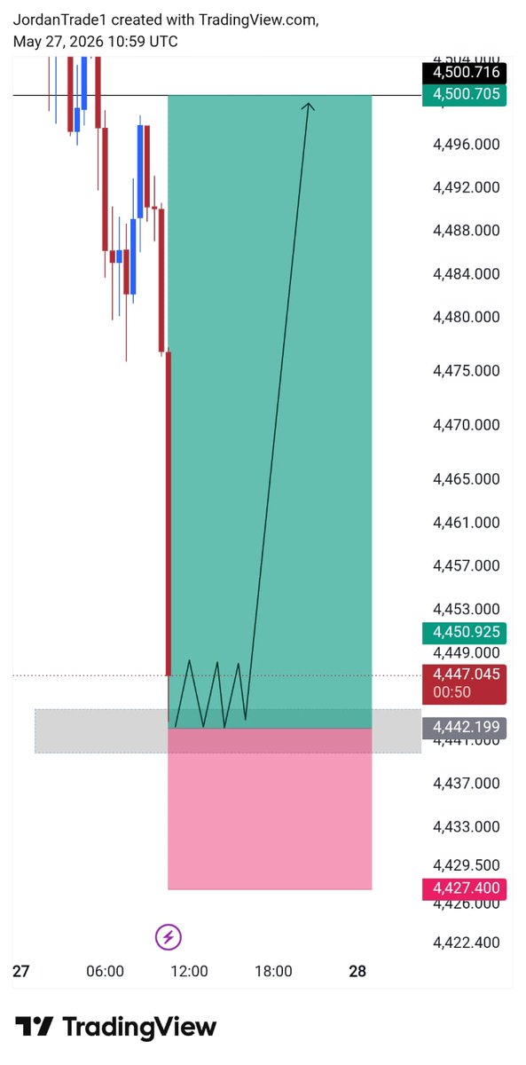 GOLD 🥇 trader tweet media