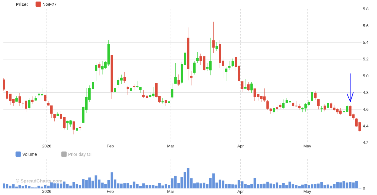 SpreadCharts.com tweet media