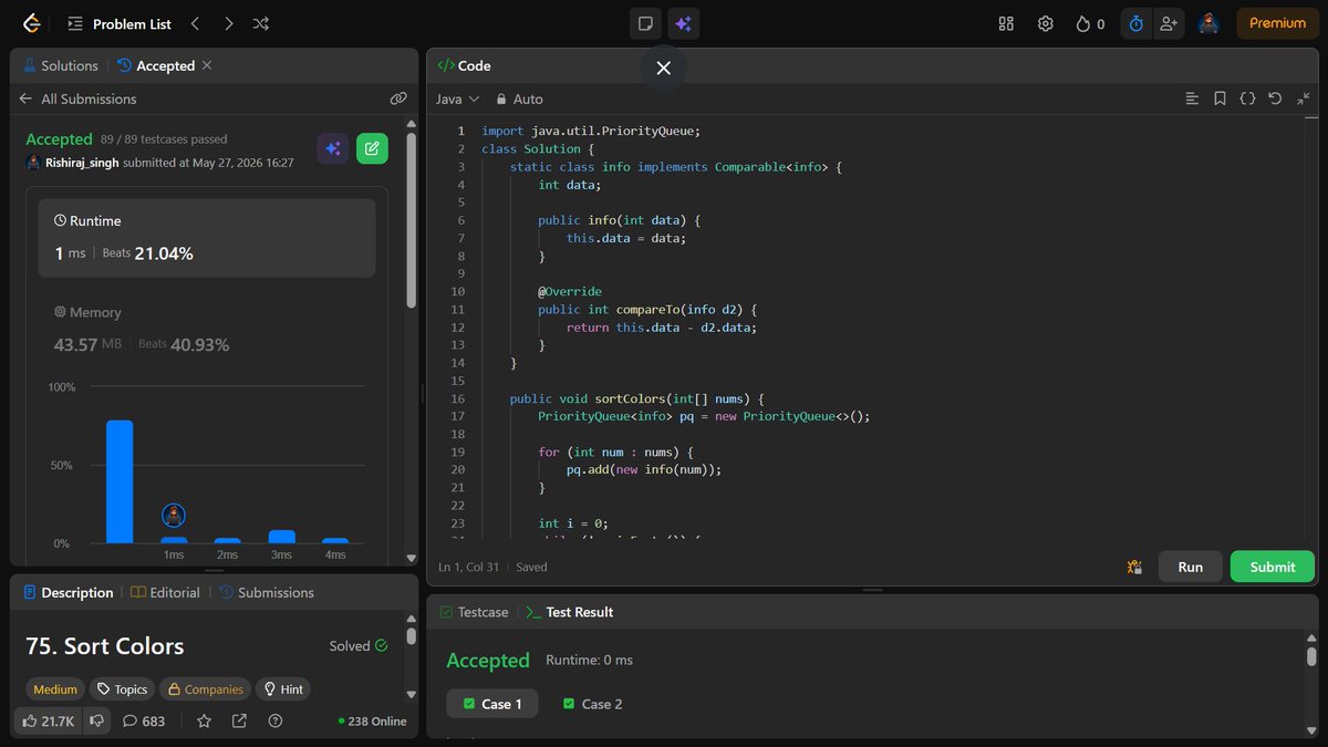 RishirajSingh_X's tweet photo. Day 178 of #100DaysOfCode ✅
Solved LeetCode #75: Sort Colors 🧠
Practiced Priority Queue override with custom comparator ⚡
Strengthened heap + sorting concepts 💪
#LeetCode #DSA #PriorityQueue #CodingJourney 🚀 https://t.co/EpOIpuB80V