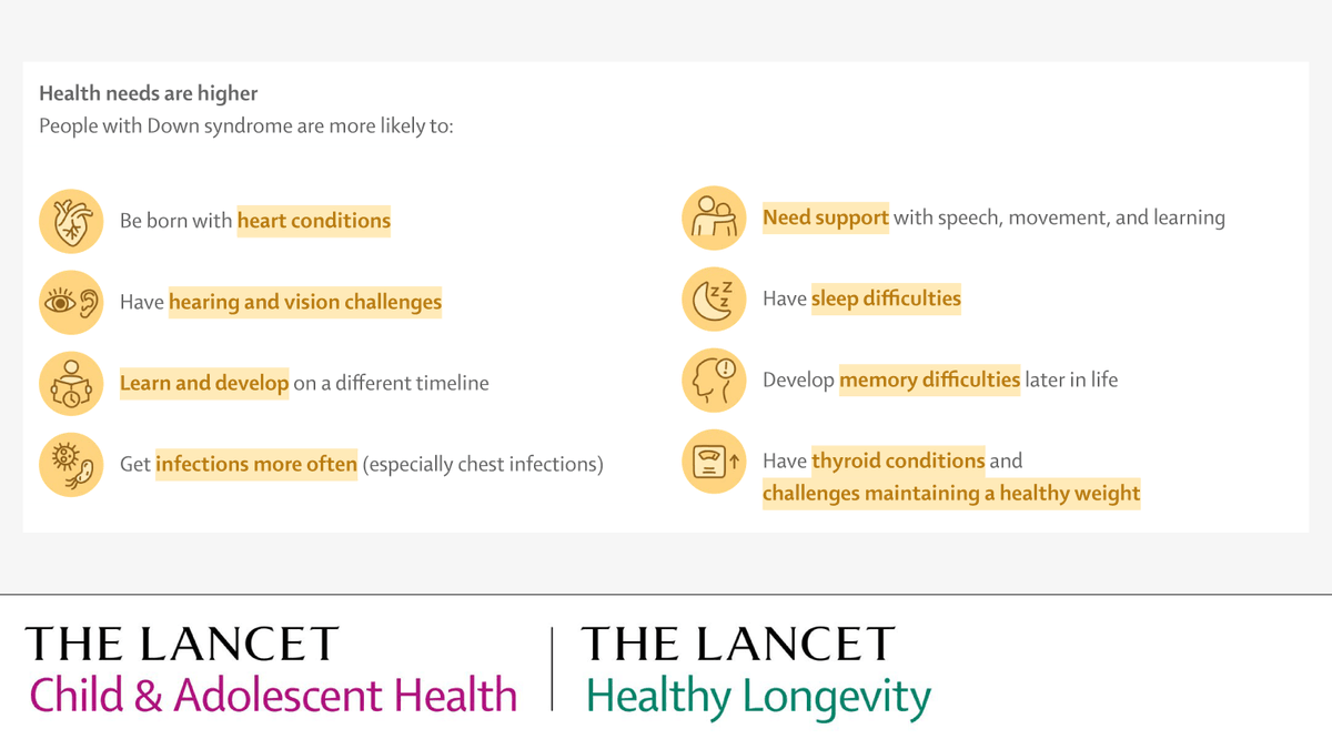 TheLancet's tweet photo. People with Down syndrome can live long, healthy, and meaningful lives. But this only happens when health care works well at every stage of life.

A pair of Review papers from @LancetChildAdol & @LancetLongevity explore how we can strengthen health-care pathways for people with Down syndrome.

▶️ https://t.co/LNZMwaYkKc
▶️ https://t.co/GB8RDtLooR