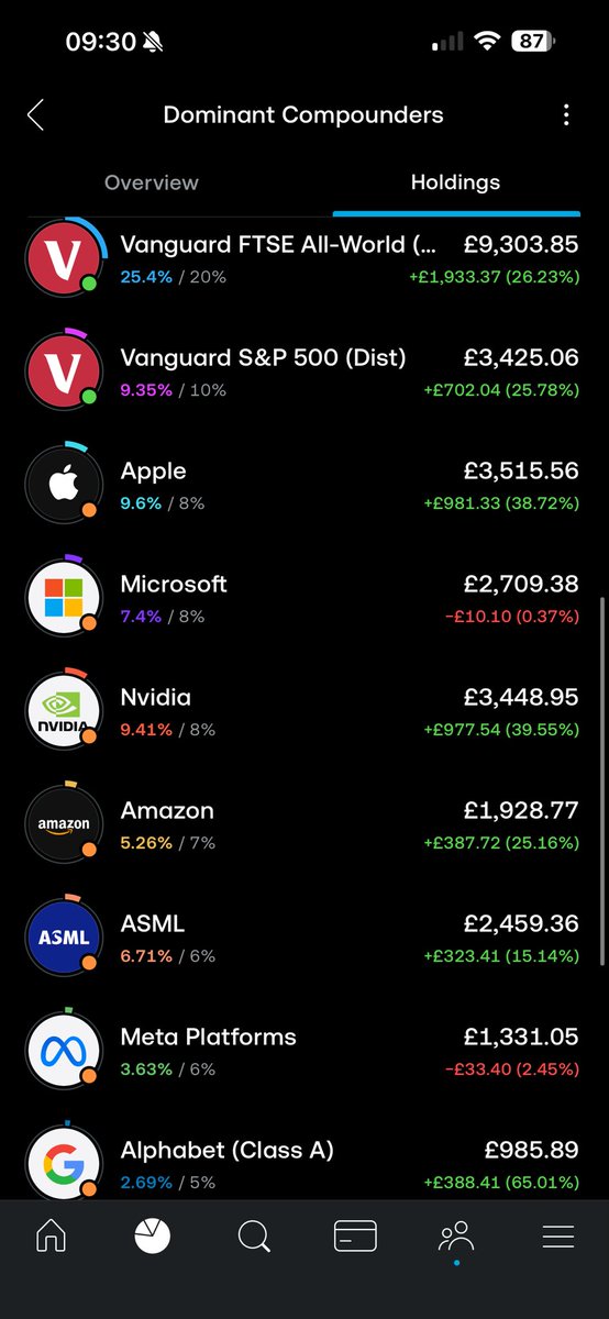 Redmode | Investor tweet media