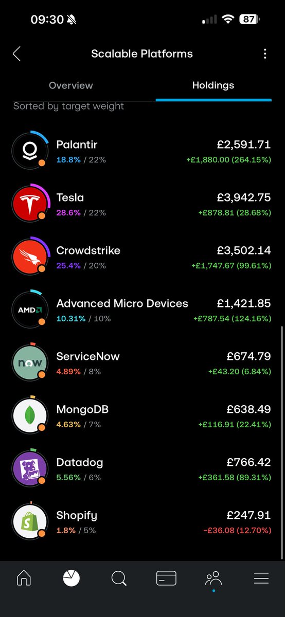 Redmode | Investor tweet media
