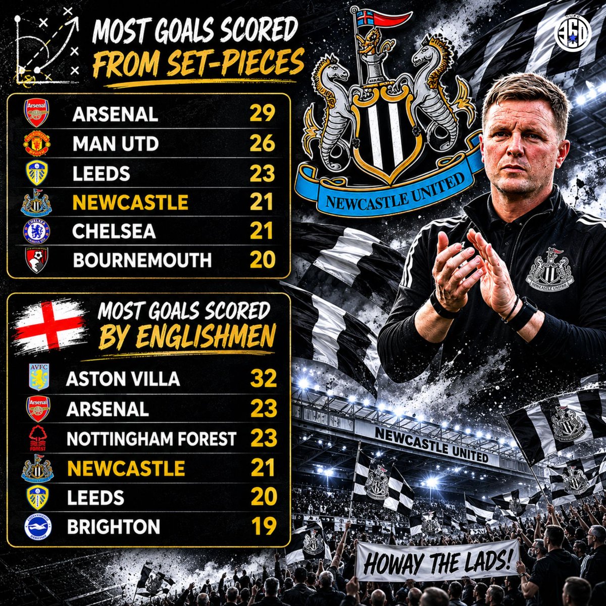 NUFC360 tweet media