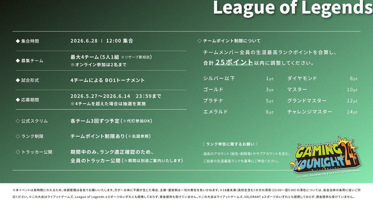 gaming_younight's tweet photo. 【情報解禁②】
＼トーナメント参加 チーム募集／

VALORANT / LeagueofLegends 両タイトルでポイント制トナメ企画が開催決定！

優勝チームには記念品贈呈あり🎁
詳細は添付画像をチェック✅

応募フォームはリプ欄から👇
#VALOカスタム #LOLカスタム #GY24 https://t.co/UsVS2Uk8U4