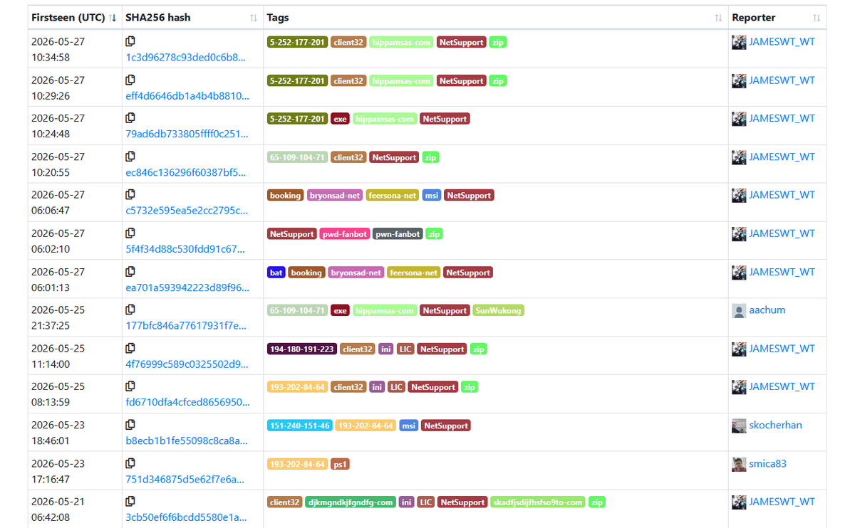 JAMESWT_WT's tweet photo. #netsupport 
Samples Collection Updated
👇
https://t.co/hNlkat55M4

Client32.ini
63854f102887b53a10f4fdeb44d7ab15 
5.252.177.201:443

Client32.ini
cecb6e6d005f42268346aad378ef9e4b  65.109.104.71:443 
new  NSM.LIC
e3ee93f6840cc71638474435ace79050

cc @500mk500 https://t.co/0hgVVTY2tX