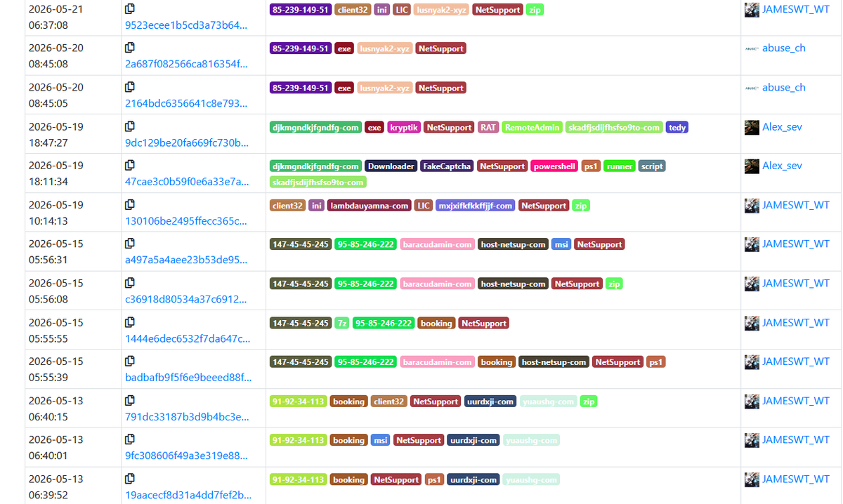 JAMESWT_WT's tweet photo. #netsupport 
Samples Collection Updated
👇
https://t.co/hNlkat55M4

Client32.ini
63854f102887b53a10f4fdeb44d7ab15 
5.252.177.201:443

Client32.ini
cecb6e6d005f42268346aad378ef9e4b  65.109.104.71:443 
new  NSM.LIC
e3ee93f6840cc71638474435ace79050

cc @500mk500 https://t.co/0hgVVTY2tX