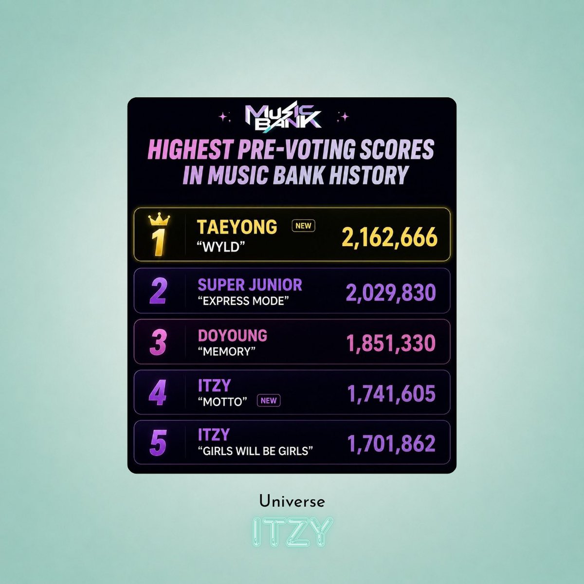 UNIVERSE ITZY tweet media