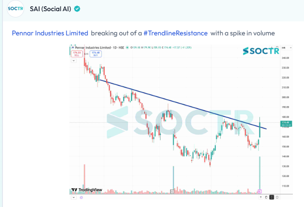 Soctr.IN tweet media