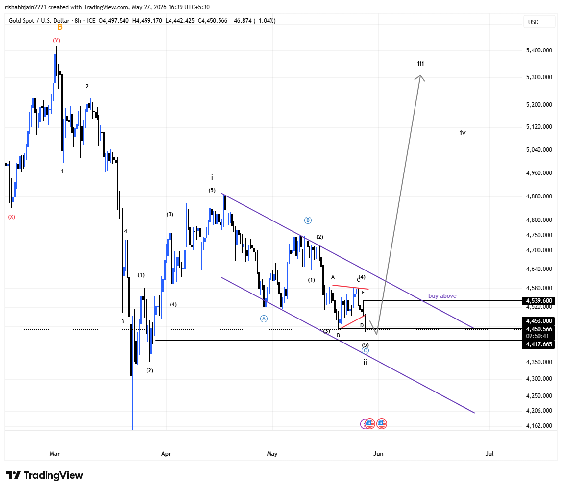 Traders1314's tweet photo. MY VIEW #GOLD #XAUUSD https://t.co/xZkYonI3H0