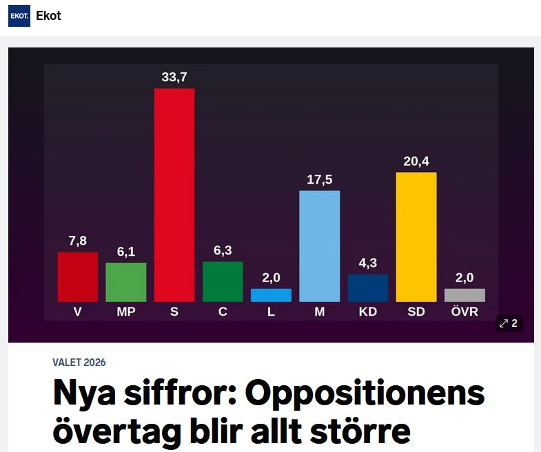Ulf Bjereld tweet media