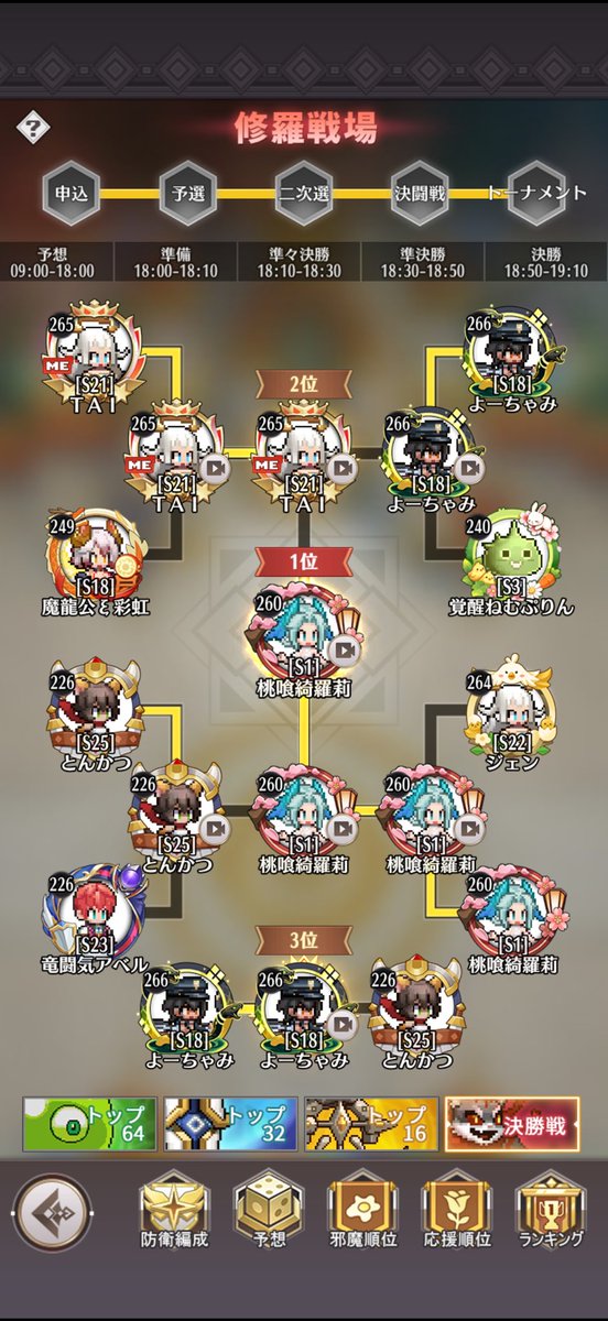 TAI_PRIVATE's tweet photo. らっぴーぶっ倒したから実質優勝！ https://t.co/SwY3x4paeo