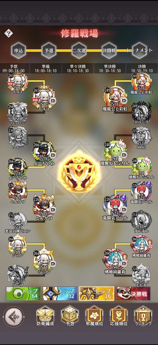 TAI_PRIVATE's tweet photo. らっぴーぶっ倒したから実質優勝！ https://t.co/SwY3x4paeo